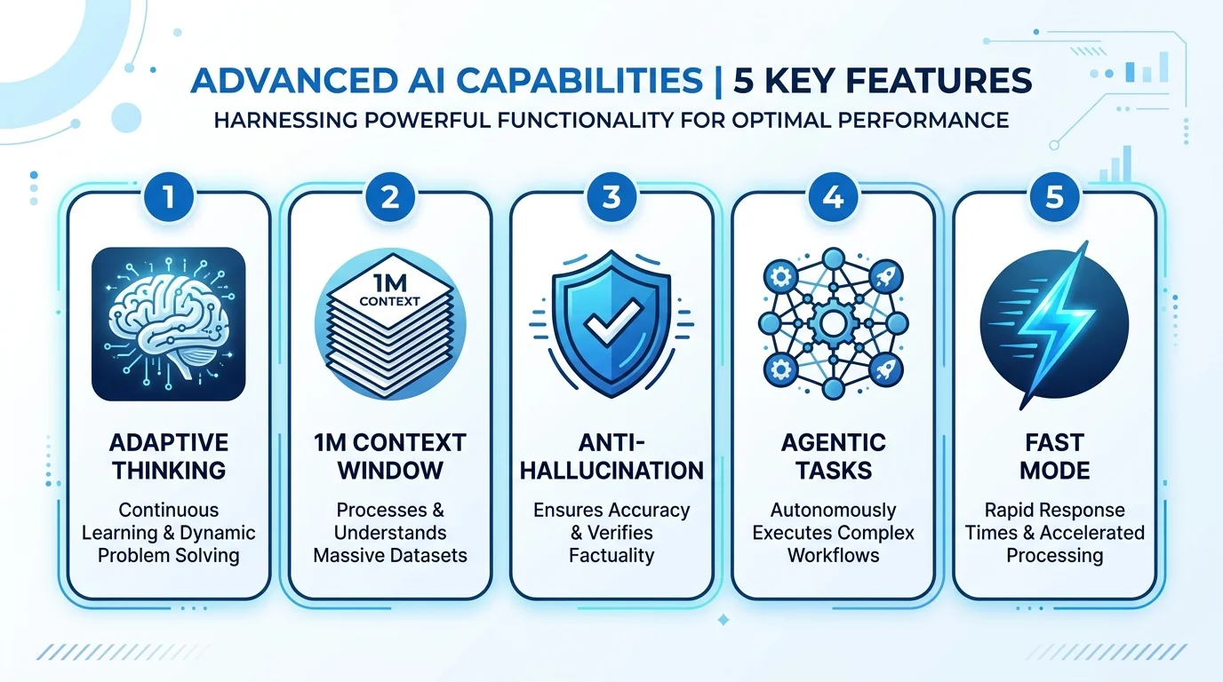 Claude Opus 4.8 Review - key features infographic adaptive thinking context window
