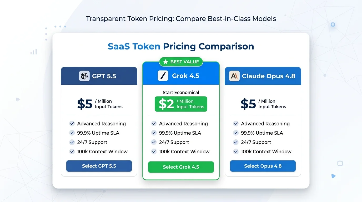 Grok 4.5 coding pricing comparison vs Claude Opus 4.8 and GPT 5.5 2026